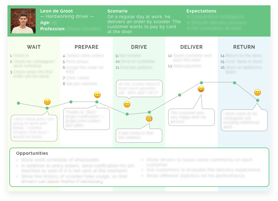 User Journey Map 1