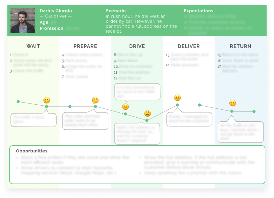 User Journey Map 2