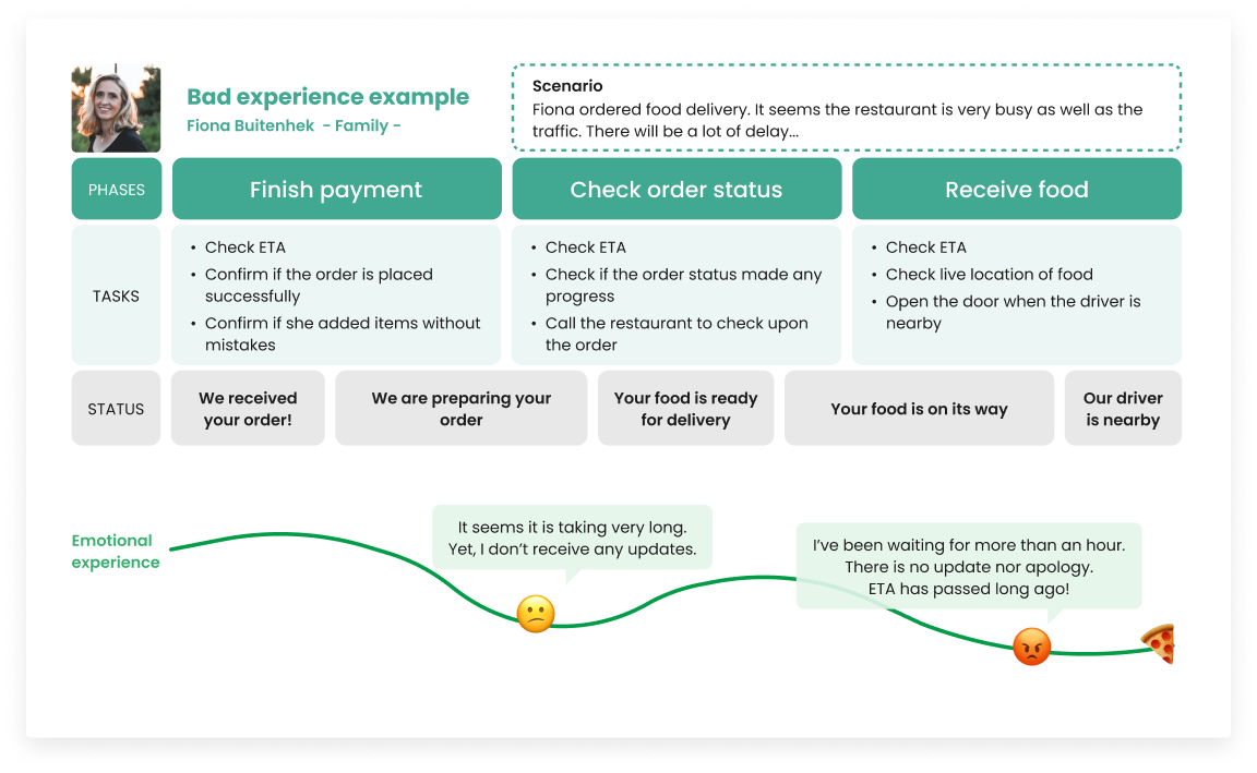 Journey Map 1