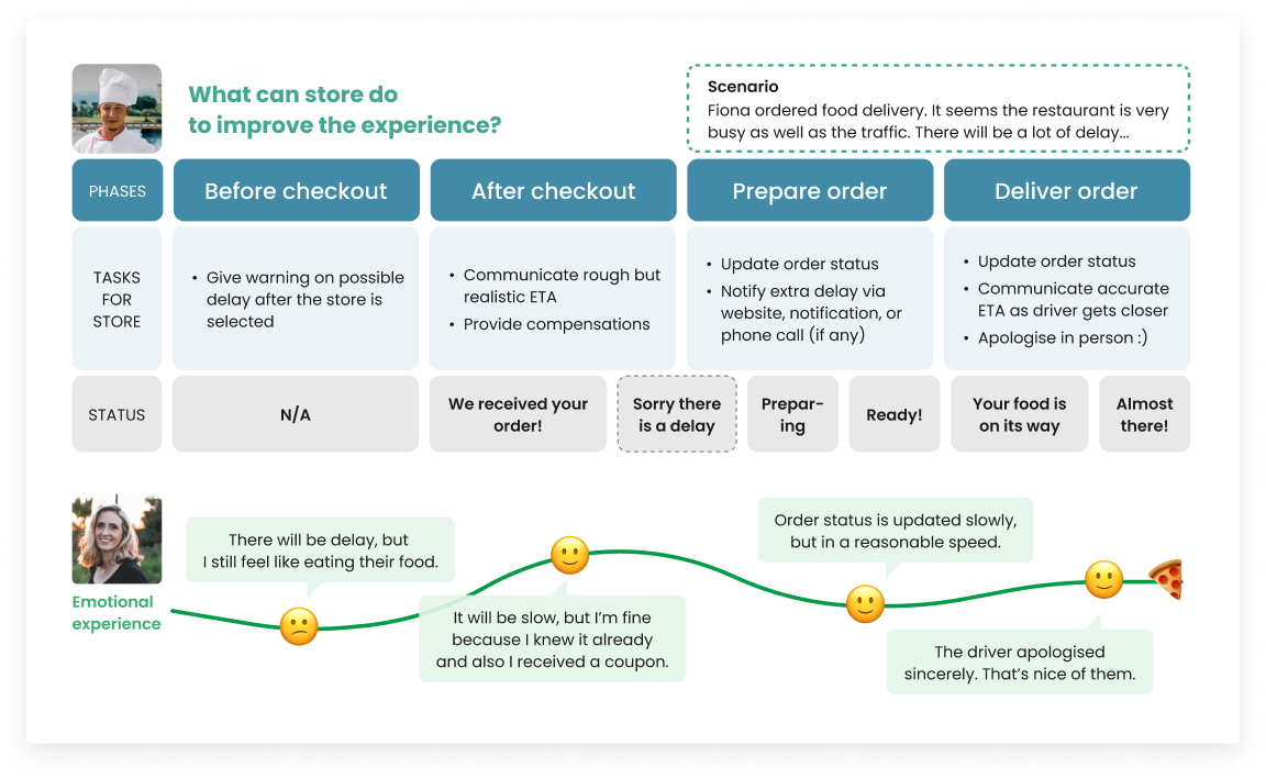 Journey Map 2